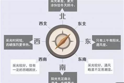 西南方向风水|房子朝西南方向好不好？详解家居风水与采光